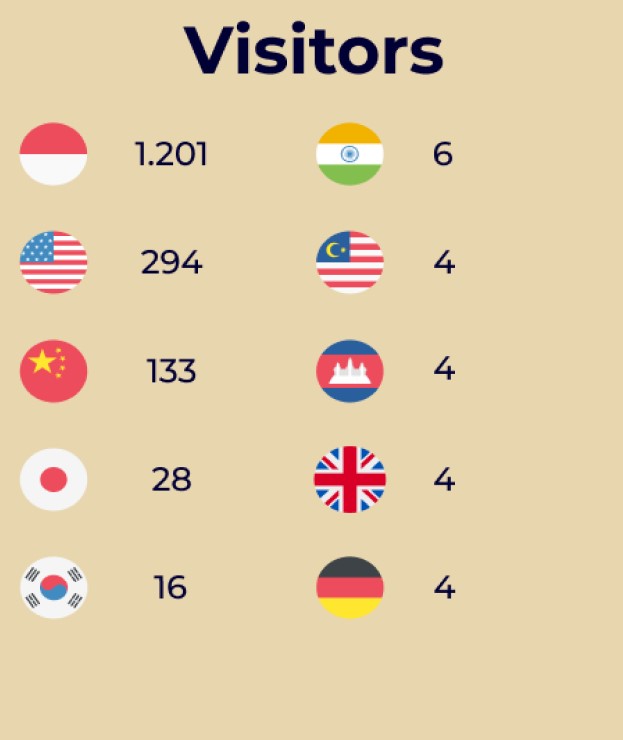Visitors